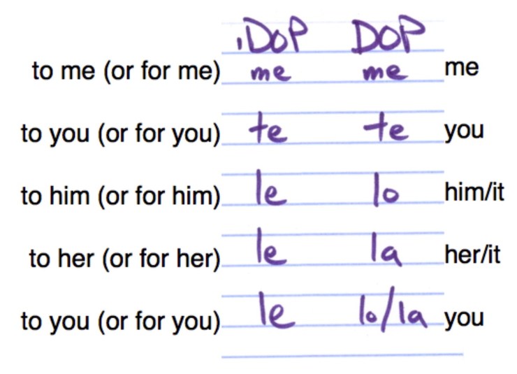 spanish-ace.com iDOP and DOP chart singular