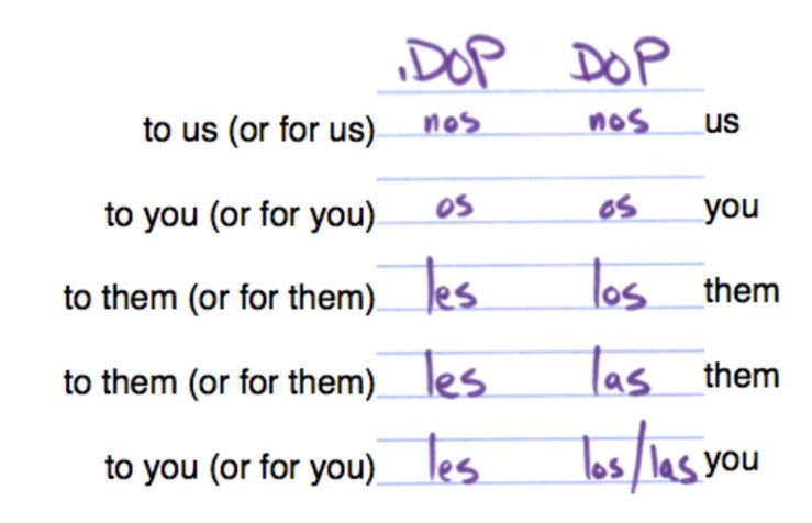 spanish-ace.com iDOP &amp; DOP chart plural
