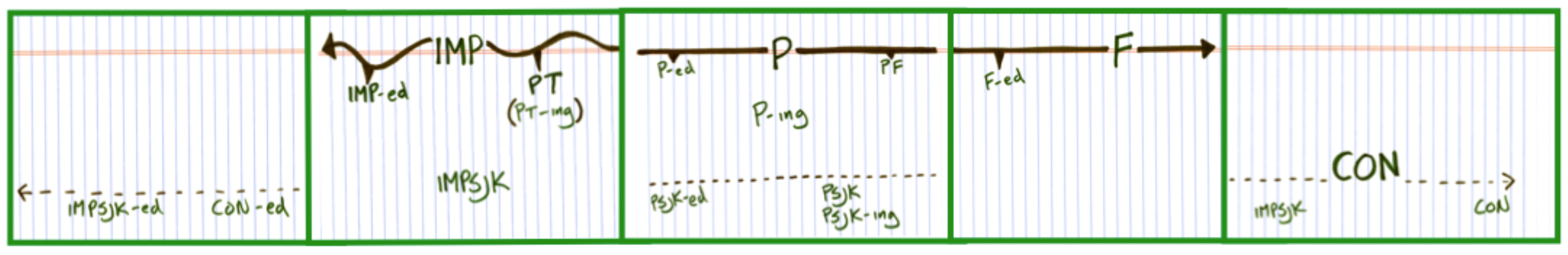 spanish-ace.com The VERB MAP